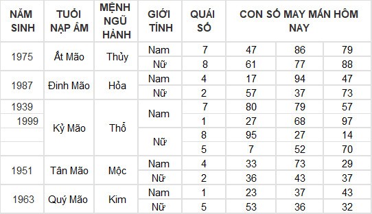 Con số may mắn hôm nay 26/5/2024 12 con giáp: Ngọ - Tý kinh doanh đâu thắng đấy Con số may mắn hôm nay 26/5/2024 12 con giáp: Ngọ - Tý kinh doanh đâu thắng đấy