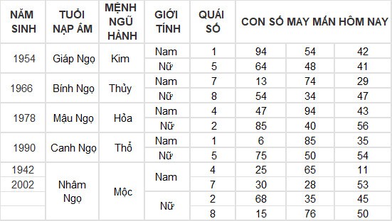 Con số may mắn hôm nay 27/5/2024 12 con giáp: Dần phát tài nhờ trò may rủi? Con số may mắn hôm nay 27/5/2024 12 con giáp: Dần phát tài nhờ trò may rủi?