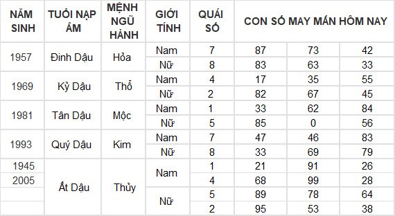 Con số may mắn hôm nay 25/5/2024 12 con giáp: Sửu lộc lá tràn vào nhà