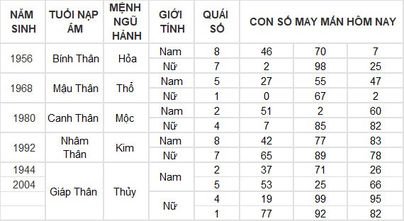 Con số may mắn hôm nay 25/5/2024 12 con giáp: Sửu lộc lá tràn vào nhà