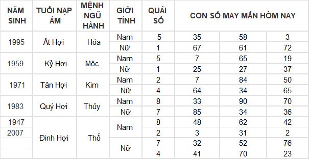 Con số may mắn hôm nay 24/5/2024 12 con giáp: Hợi thần Tài gõ cửa Con số may mắn hôm nay 24/5/2024 12 con giáp: Hợi thần Tài gõ cửa