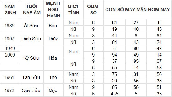Con số may mắn hôm nay 27/5/2024 12 con giáp: Dần phát tài nhờ trò may rủi? Con số may mắn hôm nay 27/5/2024 12 con giáp: Dần phát tài nhờ trò may rủi?