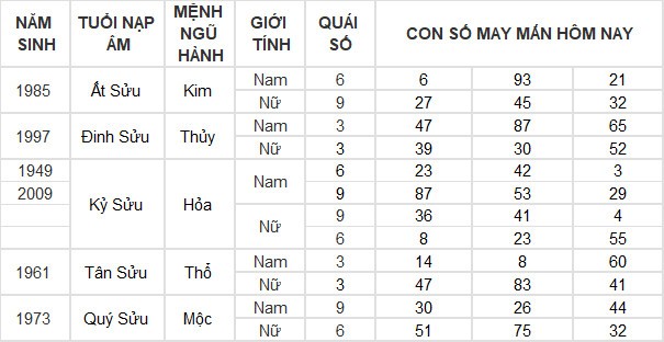 Con số may mắn hôm nay 24/5/2024 12 con giáp: Hợi thần Tài gõ cửa Con số may mắn hôm nay 24/5/2024 12 con giáp: Hợi thần Tài gõ cửa