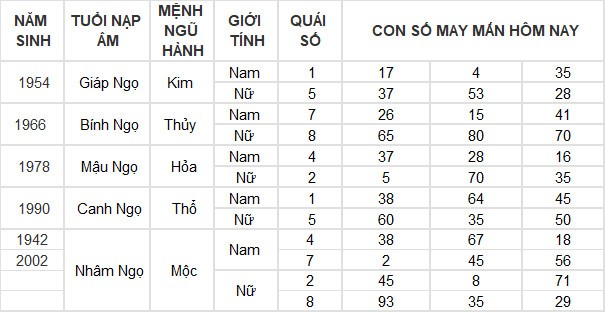 Con số may mắn hôm nay 24/5/2024 12 con giáp: Hợi thần Tài gõ cửa Con số may mắn hôm nay 24/5/2024 12 con giáp: Hợi thần Tài gõ cửa