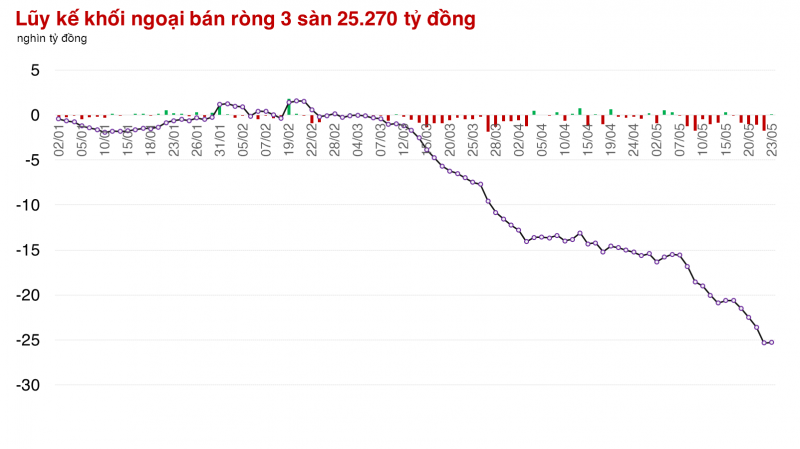 Gỡ xong điểm số đánh rơi trong 2 phiên, VN-Index đóng cửa cao nhất 7 tuần
