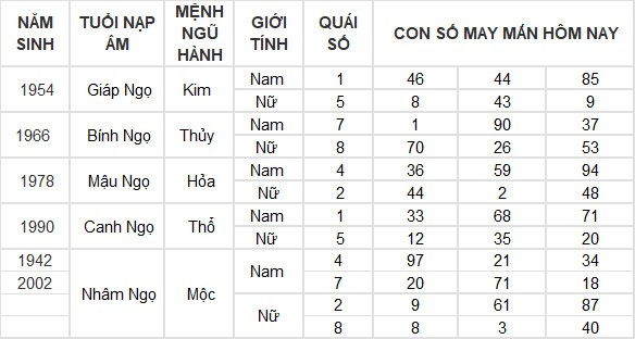 Con số may mắn hôm nay 28/5/2024 12 con giáp: Tý nhận nhiều may mắn Con số may mắn hôm nay 28/5/2024 12 con giáp: Tý nhận nhiều may mắn
