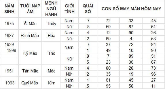 Con số may mắn hôm nay 31/5/2024 12 con giáp: Sửu may mắn hơn người