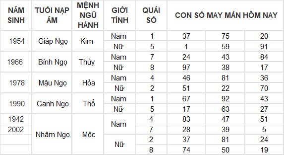 Con số may mắn hôm nay 31/5/2024 12 con giáp: Sửu may mắn hơn người