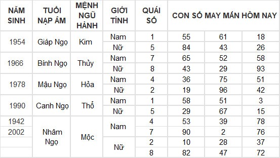 Con số may mắn hôm nay 30/5/2024 12 con giáp: Mão – Mùi thần Tài gõ cửa Con số may mắn hôm nay 30/5/2024 12 con giáp: Mão – Mùi thần Tài gõ cửa