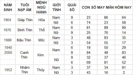 Con số may mắn hôm nay 30/5/2024 12 con giáp: Mão – Mùi thần Tài gõ cửa Con số may mắn hôm nay 30/5/2024 12 con giáp: Mão – Mùi thần Tài gõ cửa
