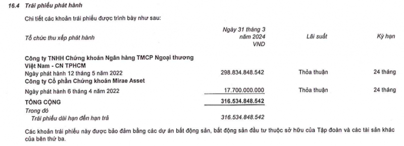 Doanh nghiệp bất động sản nỗ lực xóa nợ trái phiếu