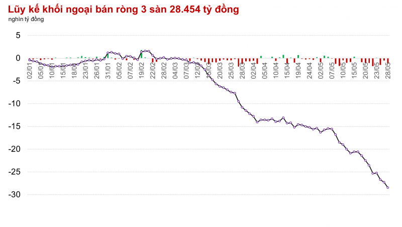 Xua tan nỗi lo bán tháo, VN-Index đóng cửa trên 1.280 điểm Xua tan nỗi lo bán tháo, VN-Index đóng cửa trên 1.280 điểm