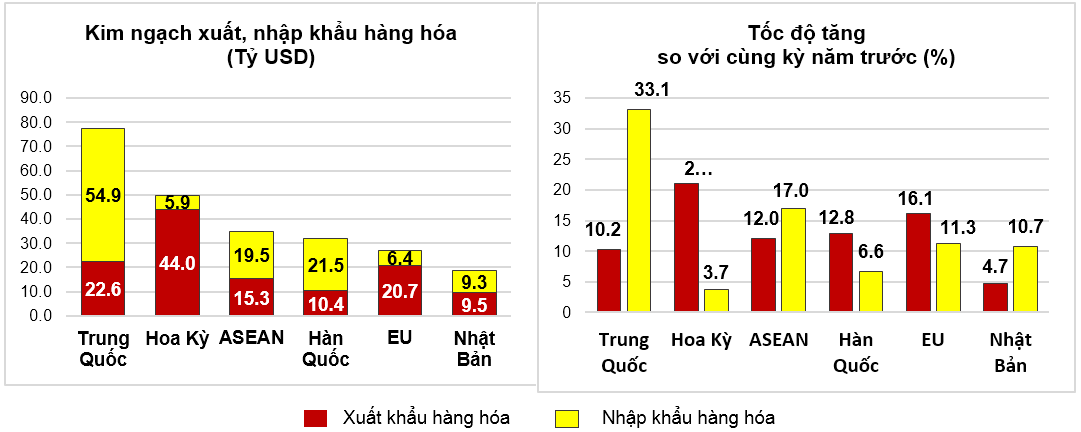 thi truong xnk.PNG