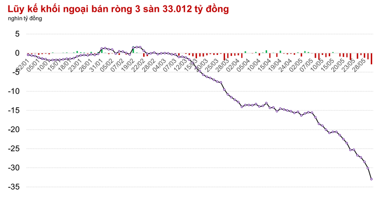 Rung lắc về sát giá đáy phiên thứ Sáu tuần trước, VN-Index kịp Rung lắc về sát giá đáy phiên thứ Sáu tuần trước, VN-Index kịp