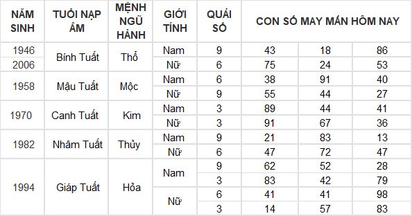 Con số may mắn hôm nay 1/6/2024 12 con giáp: Mùi có thành tài? Con số may mắn hôm nay 1/6/2024 12 con giáp: Mùi có thành tài?