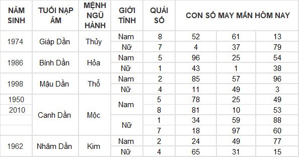 Con số may mắn hôm nay 1/6/2024 12 con giáp: Mùi có thành tài? Con số may mắn hôm nay 1/6/2024 12 con giáp: Mùi có thành tài?