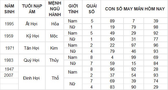 Con số may mắn hôm nay 2/6/2024 12 con giáp: Mão tiền vào như nước Con số may mắn hôm nay 2/6/2024 12 con giáp: Mão tiền vào như nước
