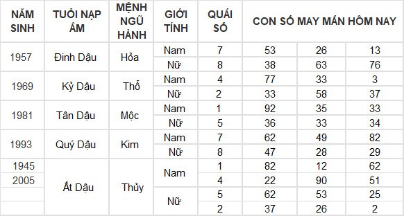 Con số may mắn hôm nay 2/6/2024 12 con giáp: Mão tiền vào như nước Con số may mắn hôm nay 2/6/2024 12 con giáp: Mão tiền vào như nước