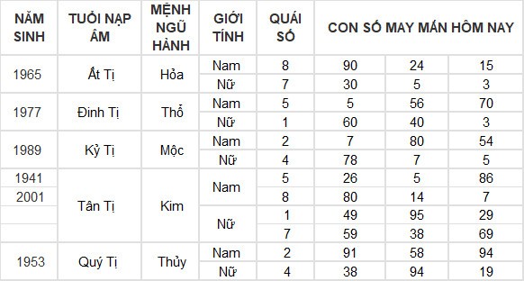 Con số may mắn hôm nay 2/6/2024 12 con giáp: Mão tiền vào như nước Con số may mắn hôm nay 2/6/2024 12 con giáp: Mão tiền vào như nước