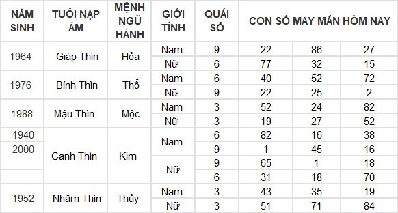 Con số may mắn hôm nay 2/6/2024 12 con giáp: Mão tiền vào như nước Con số may mắn hôm nay 2/6/2024 12 con giáp: Mão tiền vào như nước