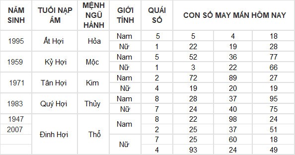 Con số may mắn hôm nay 1/6/2024 12 con giáp: Mùi có thành tài? Con số may mắn hôm nay 1/6/2024 12 con giáp: Mùi có thành tài?