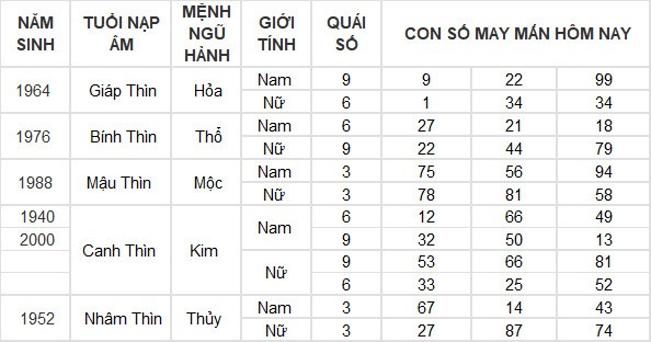 Con số may mắn hôm nay 1/6/2024 12 con giáp: Mùi có thành tài? Con số may mắn hôm nay 1/6/2024 12 con giáp: Mùi có thành tài?
