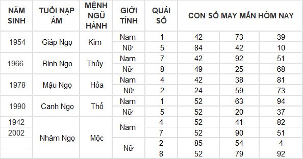 Con số may mắn hôm nay 1/6/2024 12 con giáp: Mùi có thành tài? Con số may mắn hôm nay 1/6/2024 12 con giáp: Mùi có thành tài?