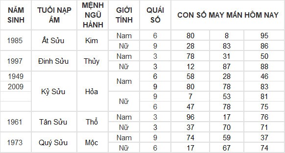 Con số may mắn hôm nay 2/6/2024 12 con giáp: Mão tiền vào như nước Con số may mắn hôm nay 2/6/2024 12 con giáp: Mão tiền vào như nước