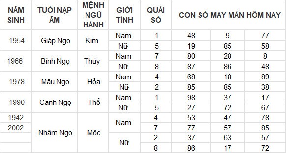 Con số may mắn hôm nay 2/6/2024 12 con giáp: Mão tiền vào như nước Con số may mắn hôm nay 2/6/2024 12 con giáp: Mão tiền vào như nước