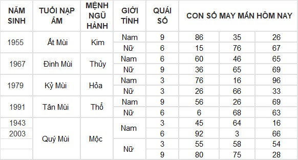 Con số may mắn hôm nay 2/6/2024 12 con giáp: Mão tiền vào như nước Con số may mắn hôm nay 2/6/2024 12 con giáp: Mão tiền vào như nước