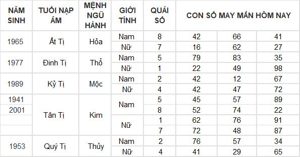 Con số may mắn hôm nay 1/6/2024 12 con giáp: Mùi có thành tài? Con số may mắn hôm nay 1/6/2024 12 con giáp: Mùi có thành tài?