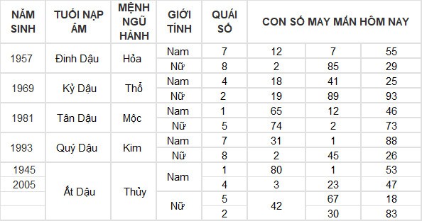 Con số may mắn hôm nay 1/6/2024 12 con giáp: Mùi có thành tài? Con số may mắn hôm nay 1/6/2024 12 con giáp: Mùi có thành tài?