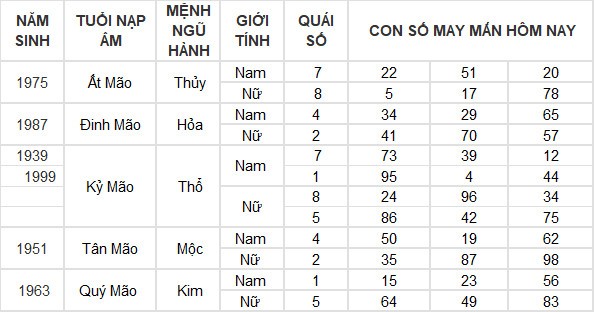 Con số may mắn hôm nay 1/6/2024 12 con giáp: Mùi có thành tài? Con số may mắn hôm nay 1/6/2024 12 con giáp: Mùi có thành tài?