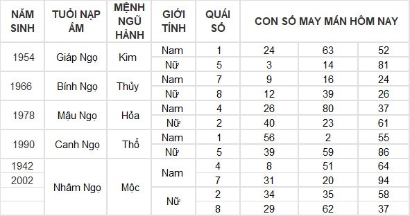 Con số may mắn hôm nay 5/6/2024 12 con giáp: Dần – Hợi may mắn đủ đường