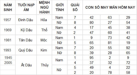 Con số may mắn hôm nay 4/6/2024 12 con giáp: Ngọ tiền đồ tăng lên gấp nhiều lần Con số may mắn hôm nay 4/6/2024 12 con giáp: Ngọ tiền đồ tăng lên gấp nhiều lần