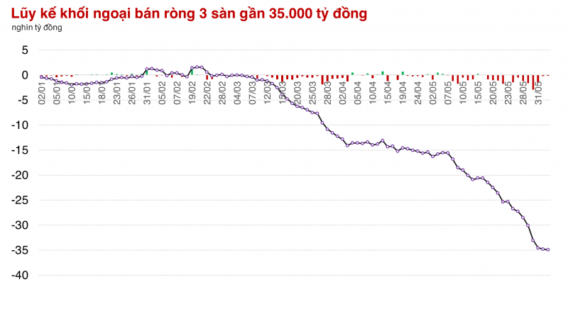 Chưa đủ sức bật, VN-Index mới chỉ gần chạm 1.290 điểm Chưa đủ sức bật, VN-Index mới chỉ gần chạm 1.290 điểm
