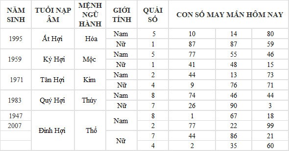 Con số may mắn hôm nay 6/6/2024 12 con giáp: Hợi tiền tài tăng lên gấp bội Con số may mắn hôm nay 6/6/2024 12 con giáp: Hợi tiền tài tăng lên gấp bội