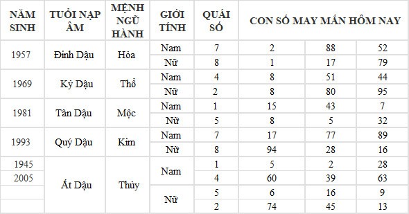 Con số may mắn hôm nay 6/6/2024 12 con giáp: Hợi tiền tài tăng lên gấp bội Con số may mắn hôm nay 6/6/2024 12 con giáp: Hợi tiền tài tăng lên gấp bội