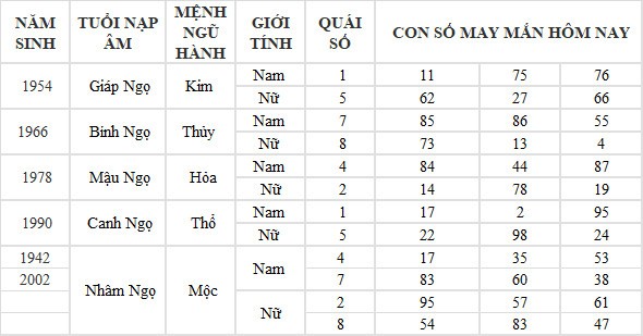 Con số may mắn hôm nay 6/6/2024 12 con giáp: Hợi tiền tài tăng lên gấp bội Con số may mắn hôm nay 6/6/2024 12 con giáp: Hợi tiền tài tăng lên gấp bội