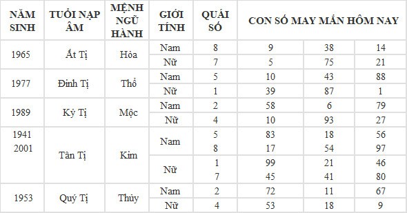 Con số may mắn hôm nay 6/6/2024 12 con giáp: Hợi tiền tài tăng lên gấp bội Con số may mắn hôm nay 6/6/2024 12 con giáp: Hợi tiền tài tăng lên gấp bội