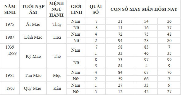 Con số may mắn hôm nay 6/6/2024 12 con giáp: Hợi tiền tài tăng lên gấp bội Con số may mắn hôm nay 6/6/2024 12 con giáp: Hợi tiền tài tăng lên gấp bội