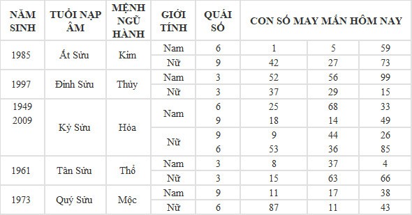 Con số may mắn hôm nay 6/6/2024 12 con giáp: Hợi tiền tài tăng lên gấp bội Con số may mắn hôm nay 6/6/2024 12 con giáp: Hợi tiền tài tăng lên gấp bội