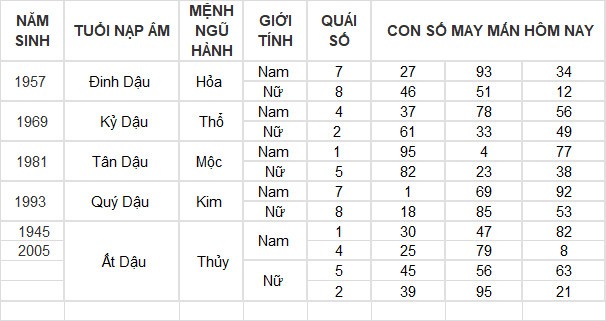 Con số may mắn hôm nay 7/6/2024 12 con giáp: Tí – Tuất nhận lộc trời ban Con số may mắn hôm nay 7/6/2024 12 con giáp: Tí – Tuất nhận lộc trời ban