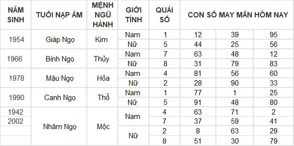 Con số may mắn hôm nay 7/6/2024 12 con giáp: Tí – Tuất nhận lộc trời ban Con số may mắn hôm nay 7/6/2024 12 con giáp: Tí – Tuất nhận lộc trời ban