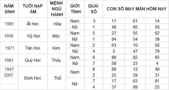 Con số may mắn hôm nay 8/6/2024 12 con giáp: Mão Thàn Tài gõ cửa phát lộc Con số may mắn hôm nay 8/6/2024 12 con giáp: Mão Thàn Tài gõ cửa phát lộc