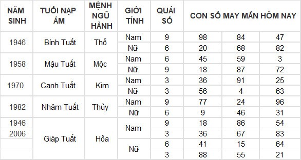 Con số may mắn hôm nay 8/6/2024 12 con giáp: Mão Thàn Tài gõ cửa phát lộc Con số may mắn hôm nay 8/6/2024 12 con giáp: Mão Thàn Tài gõ cửa phát lộc