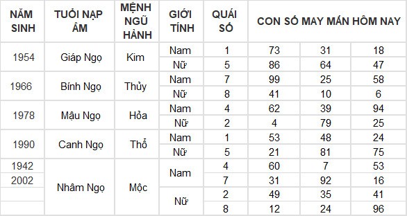 Con số may mắn hôm nay 8/6/2024 12 con giáp: Mão Thàn Tài gõ cửa phát lộc Con số may mắn hôm nay 8/6/2024 12 con giáp: Mão Thàn Tài gõ cửa phát lộc