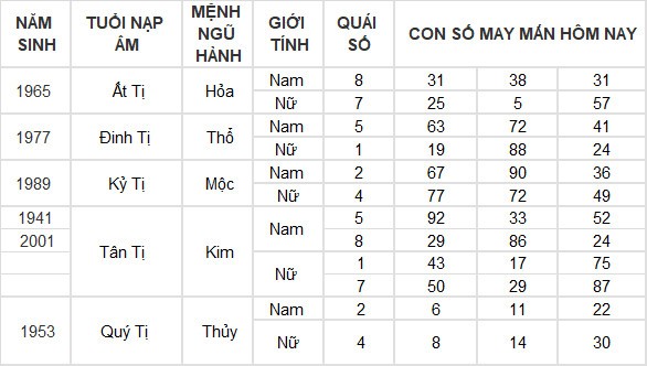 Con số may mắn hôm nay 8/6/2024 12 con giáp: Mão Thàn Tài gõ cửa phát lộc Con số may mắn hôm nay 8/6/2024 12 con giáp: Mão Thàn Tài gõ cửa phát lộc