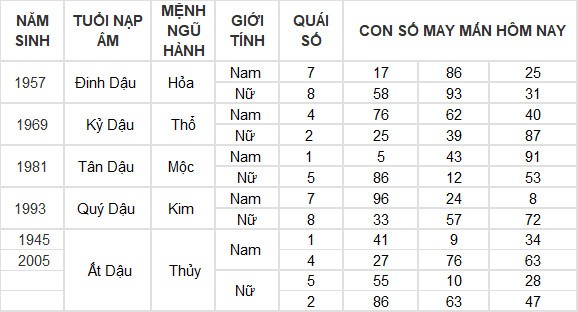 Con số may mắn hôm nay 12/6/2024 12 con giáp: Tuất – Hợi may mắn hơn người Con số may mắn hôm nay 12/6/2024 12 con giáp: Tuất – Hợi may mắn hơn người