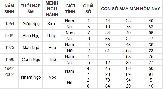 Con số may mắn hôm nay 11/6/2024 12 con giáp: Mùi phất lên như diều gặp gió Con số may mắn hôm nay 11/6/2024 12 con giáp: Mùi phất lên như diều gặp gió